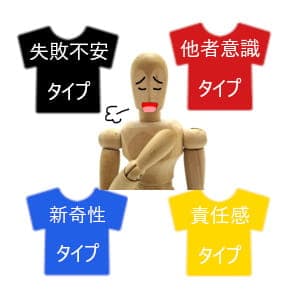 あがり症の「失敗不安タイプ」「他者意識タイプ」「新奇性タイプ」「責任感タイプ」4つの服を着ているイラスト