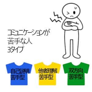 3タイプのＴシャツの絵